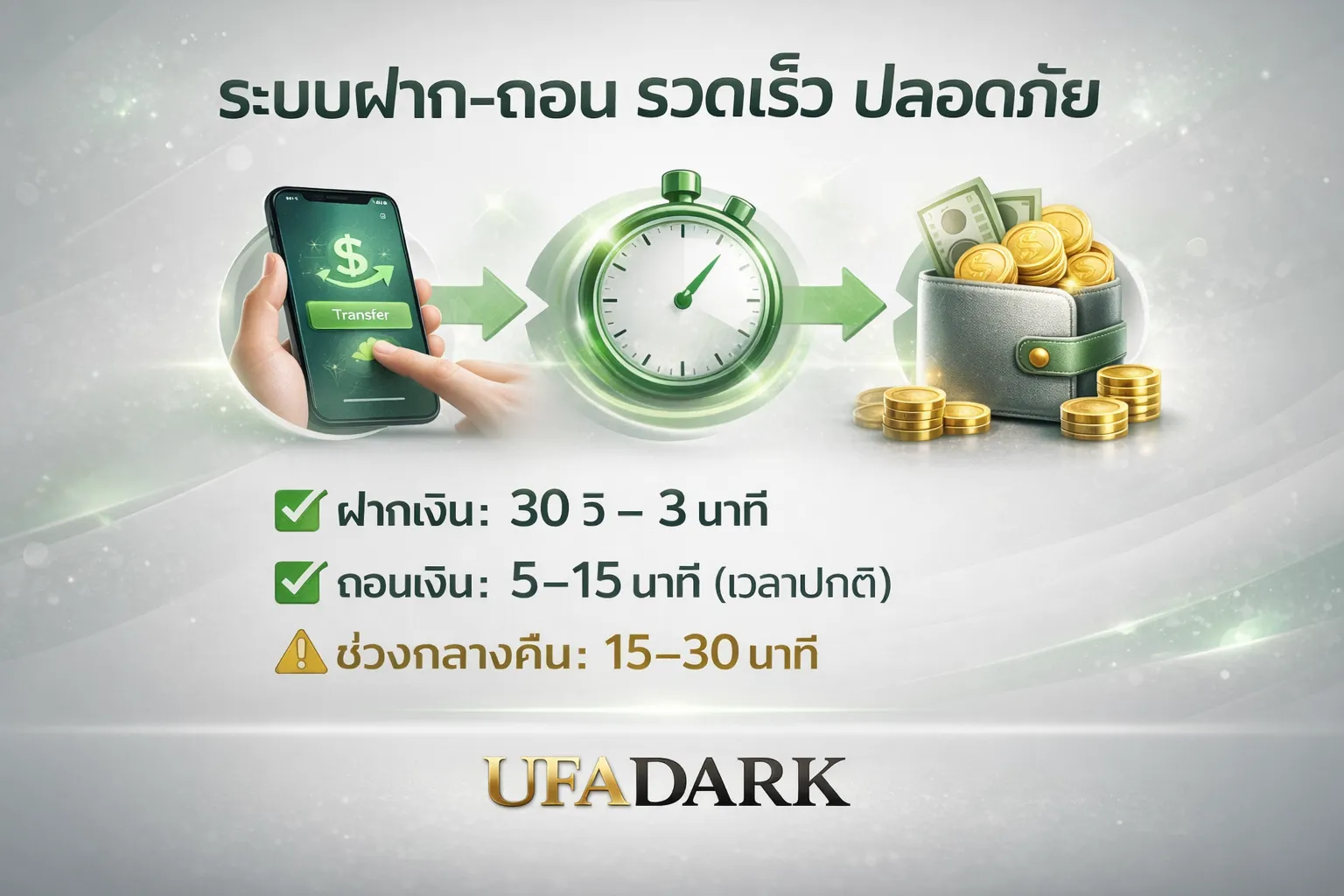 ระบบฝากถอน UFABET ออโต้ 24 ชั่วโมง ฝากเงินภายใน 30 วินาที ถอนเงินภายใน 15 นาที